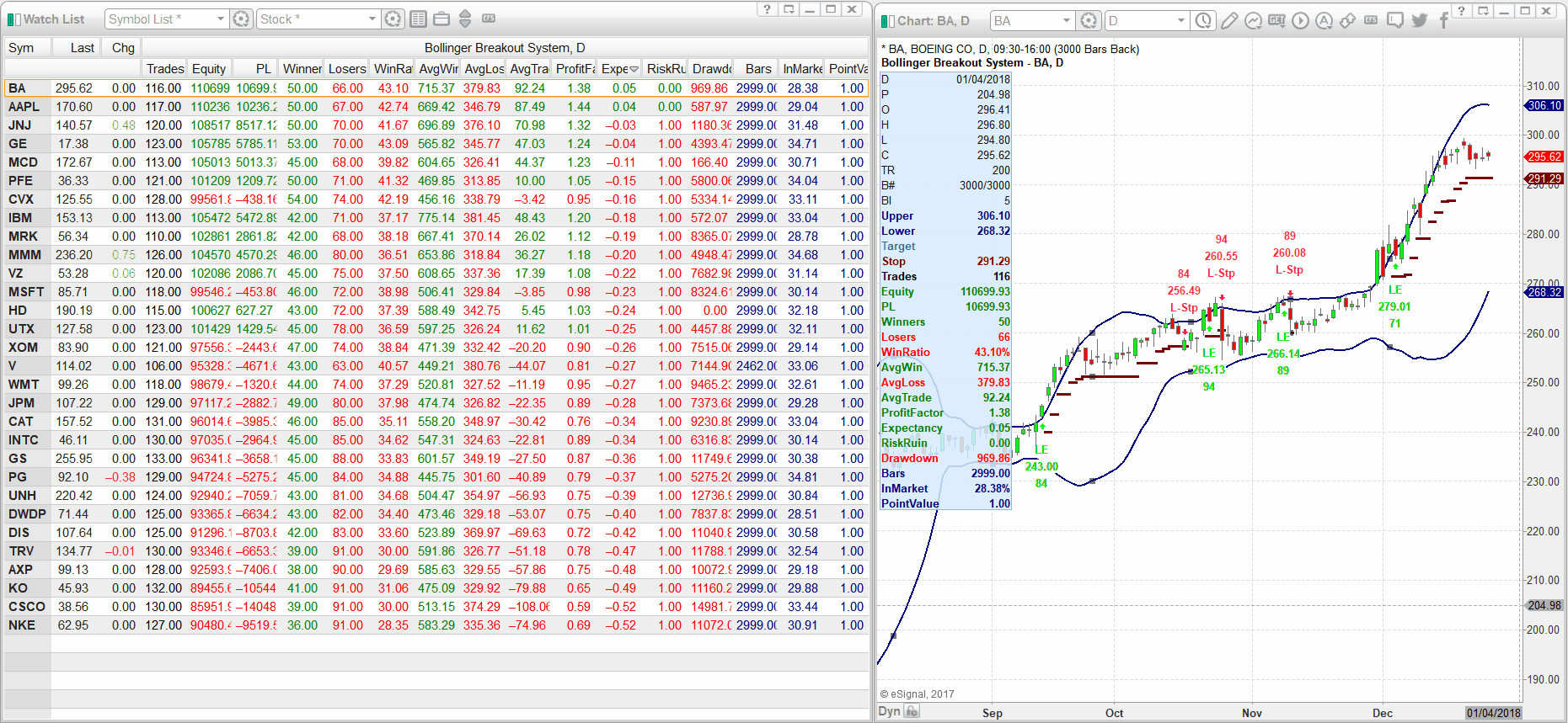 Bollinger bands gebruiken