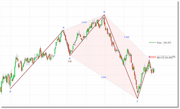 50_confirmed_bearish2_zoom30