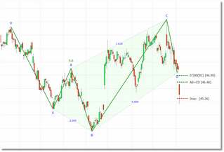 50_confirmed_bullish1_zoom30