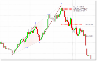 abcd_confirmed_bearish2_zoom36