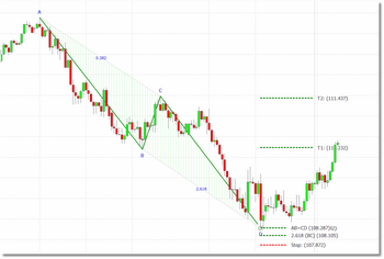 abcd_confirmed_bullish2_zoom30