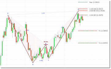 altbat_confirmed_bearish3_zoom31