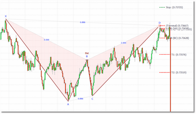 bat_confirmed_bearish2_zoom32