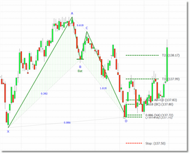 bat_confirmed_bullish3_zoom30