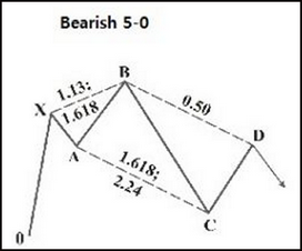 bearish50_zoom80