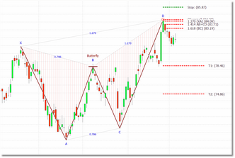 butterfly_confirmed_bearish1_zoom30