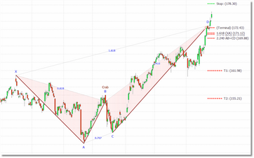 crab_confirmed_bearish1_zoom30