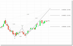 Potential Pattern