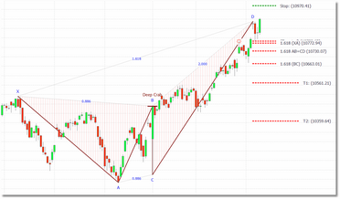 deepcrab_confirmed_bearish1_zoom30