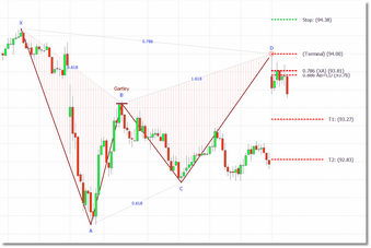 gartley_confirmed_bearish1_zoom30