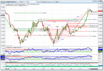 All sub-chart indicators currently visible