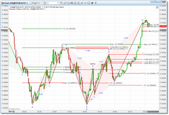 All sub-chart indicators are now temporarily hidden