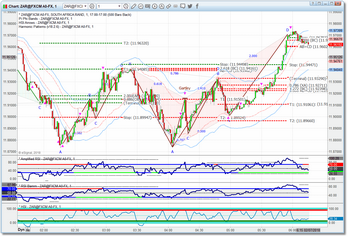 All chart and sub-chart indicators visible