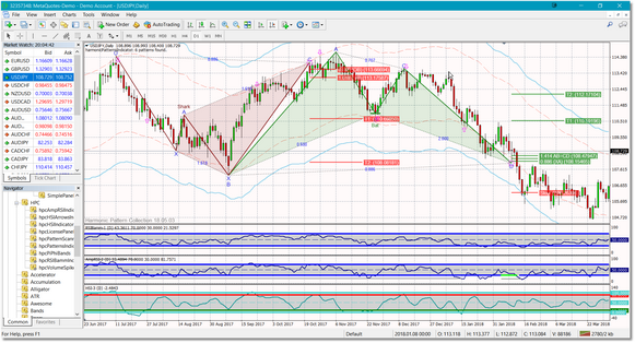 Chart Example