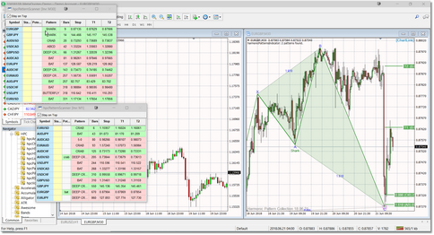 In this example, we have two scanners running in the M1 and M30 timeframes respectively and these two scanners are hosted by the chart on the left. The chart on the right is our ChartLink chart. Any time we double-click on a row in either of the two scanners, the chart on the right will change to that symbol and timeframe and display the relevant patterns.