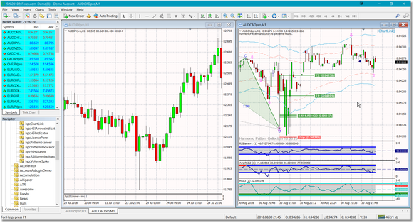 In this example we have loaded 2 charts. The chart on the left has a copy of the hpcPatternScanner indicator loaded. The chart on the right has all of our indicators loaded AND also has the hpcChartLink indicator loaded.