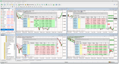 Each chart has its own scanner which is tied to the chart timeframe