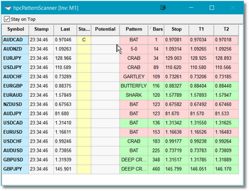 Each scanner window can accommodate up to 50 symbols and can be sorted (ascending/descending) on any of the 10 columns.