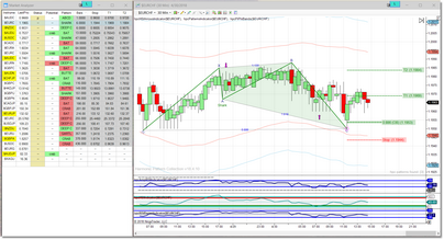 NinjaTrader 7. The tabs are not present in the Market Analyzer or Chart, but you can load multiple copies of each component and linking is available.