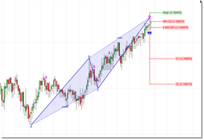 Pending pattern (ABCD)