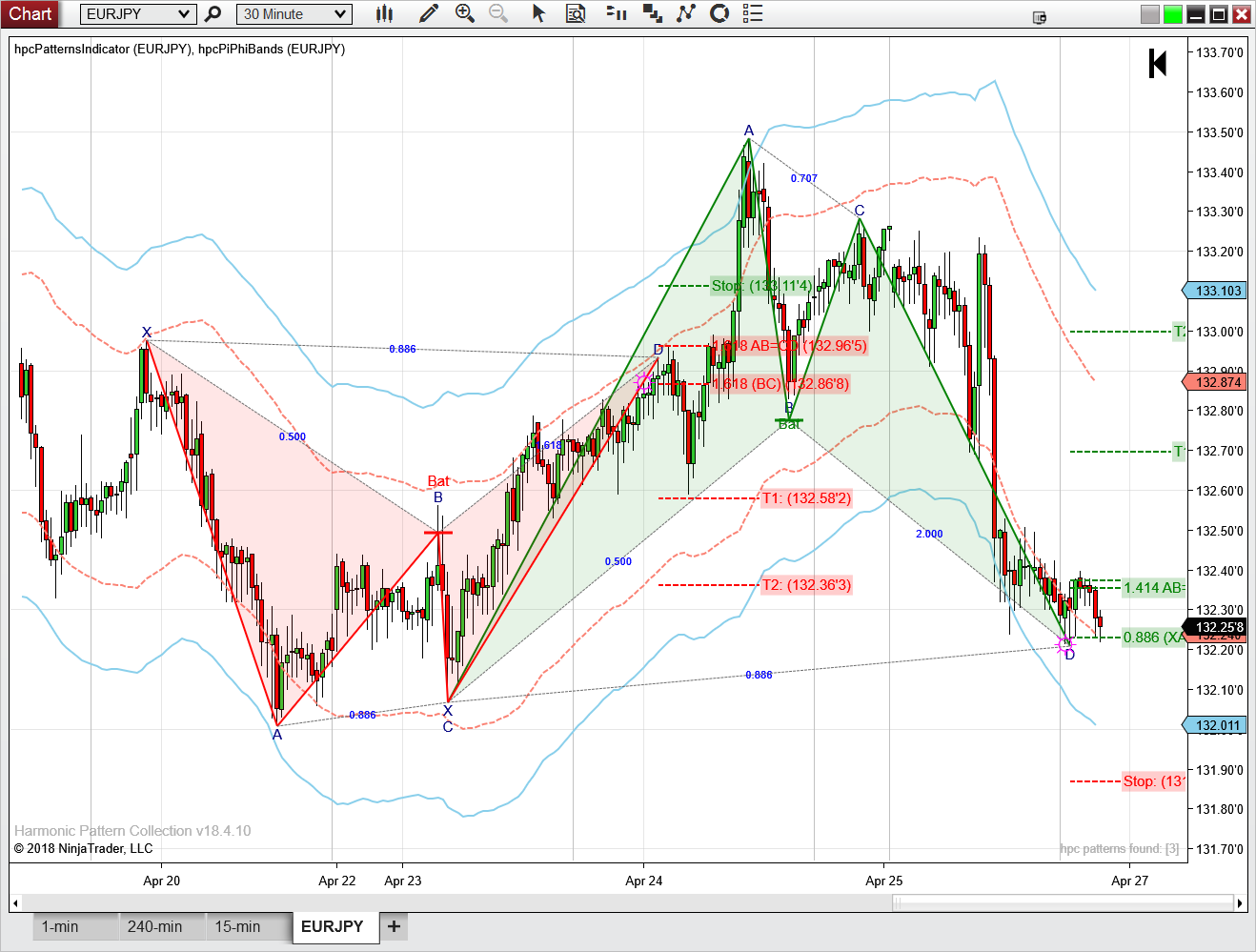 Phi Chart