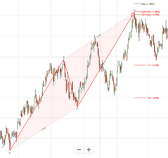 abcd_confirmed_bearish2_zoom32