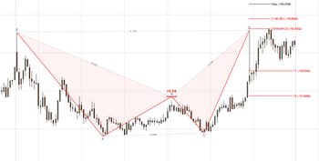 alt-bat_confirmed_bearish2_zoom31