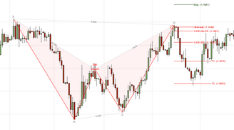 bat_confirmed_bearish2_zoom30