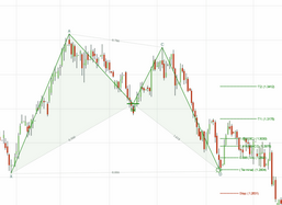 bat_confirmed_bullish2_zoom30