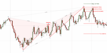 butterfly_confirmed_bearish1_zoom30