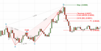 crab_confirmed_bearish1_zoom31