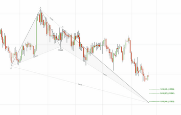 Potential Pattern