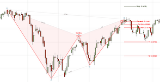 gartley_confirmed_bearish1_zoom27