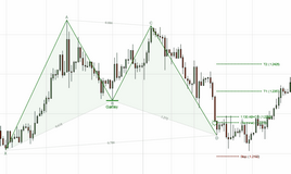 gartley_confirmed_bullish1_zoom30