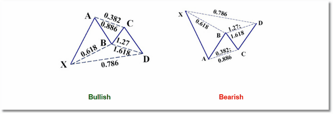 gartley_layout_zoom60