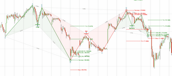 Bullish Crab, Bearish Bat, and Bullish Butterfly