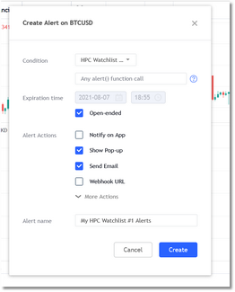 TradingView Alerts dialog