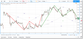 Drag the bars to the right and the pattern will be fully drawn