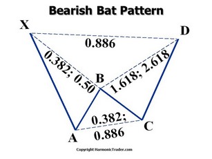 Bearish Bat
