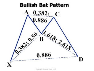 Bullish Bat