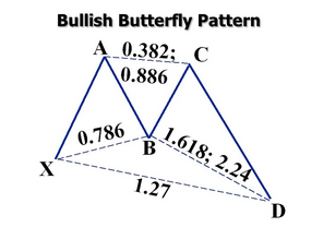 Bullish Butterfly