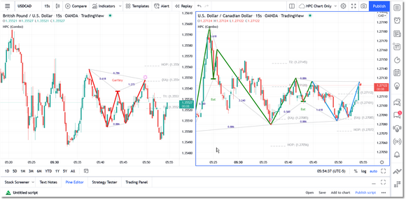 Chart Example