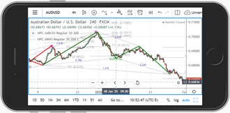 HPC Lite for TradingView running in a mobile device