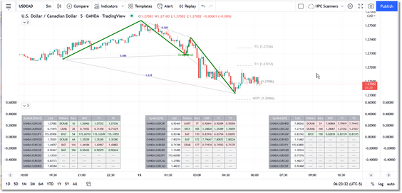 HPC Watchlist