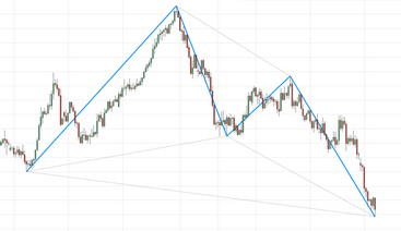 Pending Bullish