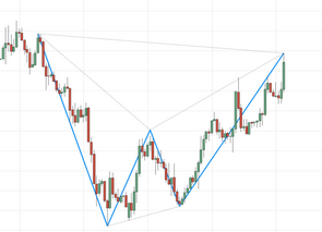 Pending Bearish