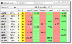 Alerts are indicated by the musical note in the Status column