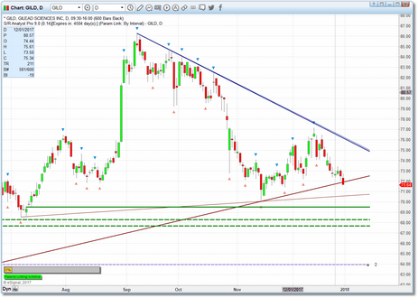 The chart component is comprised of pivot points (fractals), trend lines, S/R zones and Gap zones.