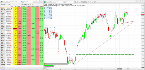 S/R Analyst Pro Scanner Setup - Watchlist linked to a Chart (click to enlarge)