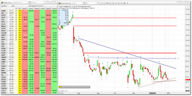 S/R Analyst Pro Demo Page #1